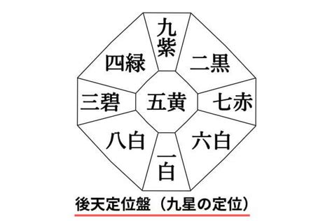 第九運 意味|九星気学における第九運とは？2024年は新たな20年のスター。